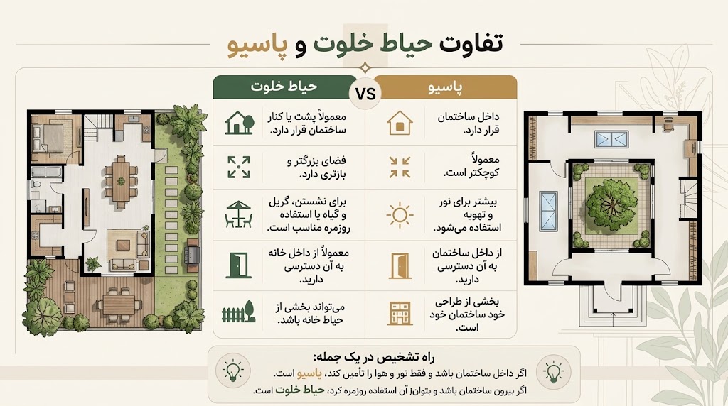 فرق پاسیو با حیاط خلوت