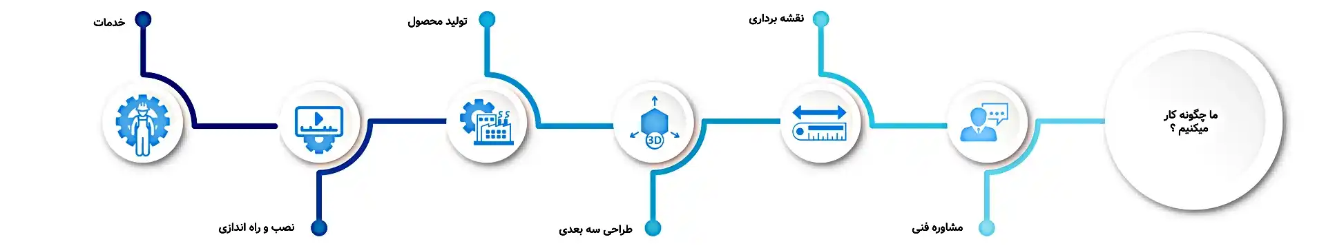 How-work