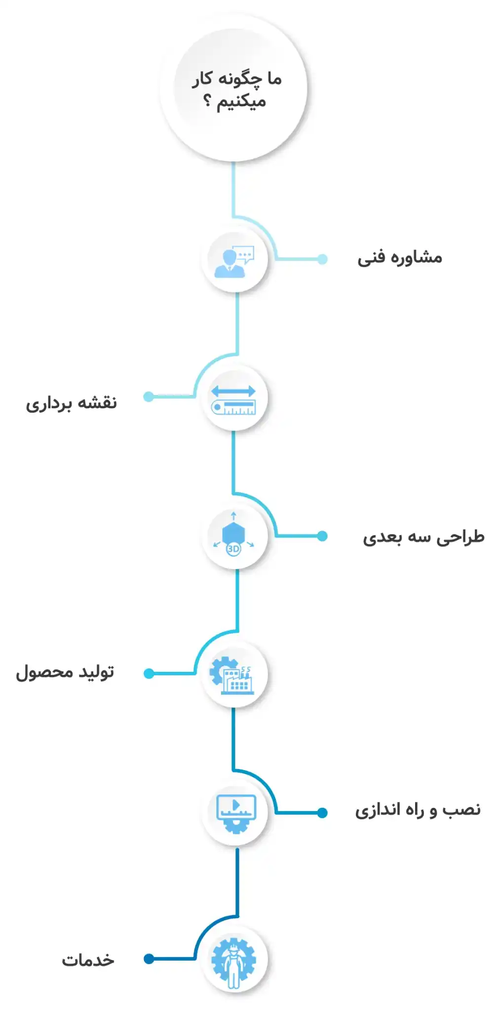 How work mobile 1